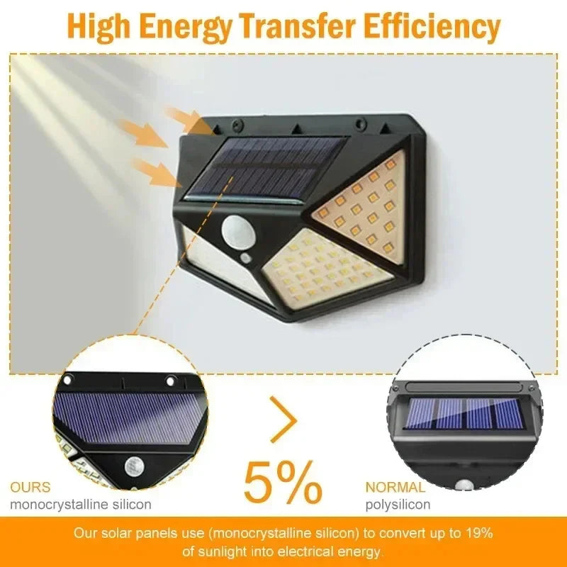 Solar Interaction Light | Solar charging Led Induction Motion sensor wall lamp