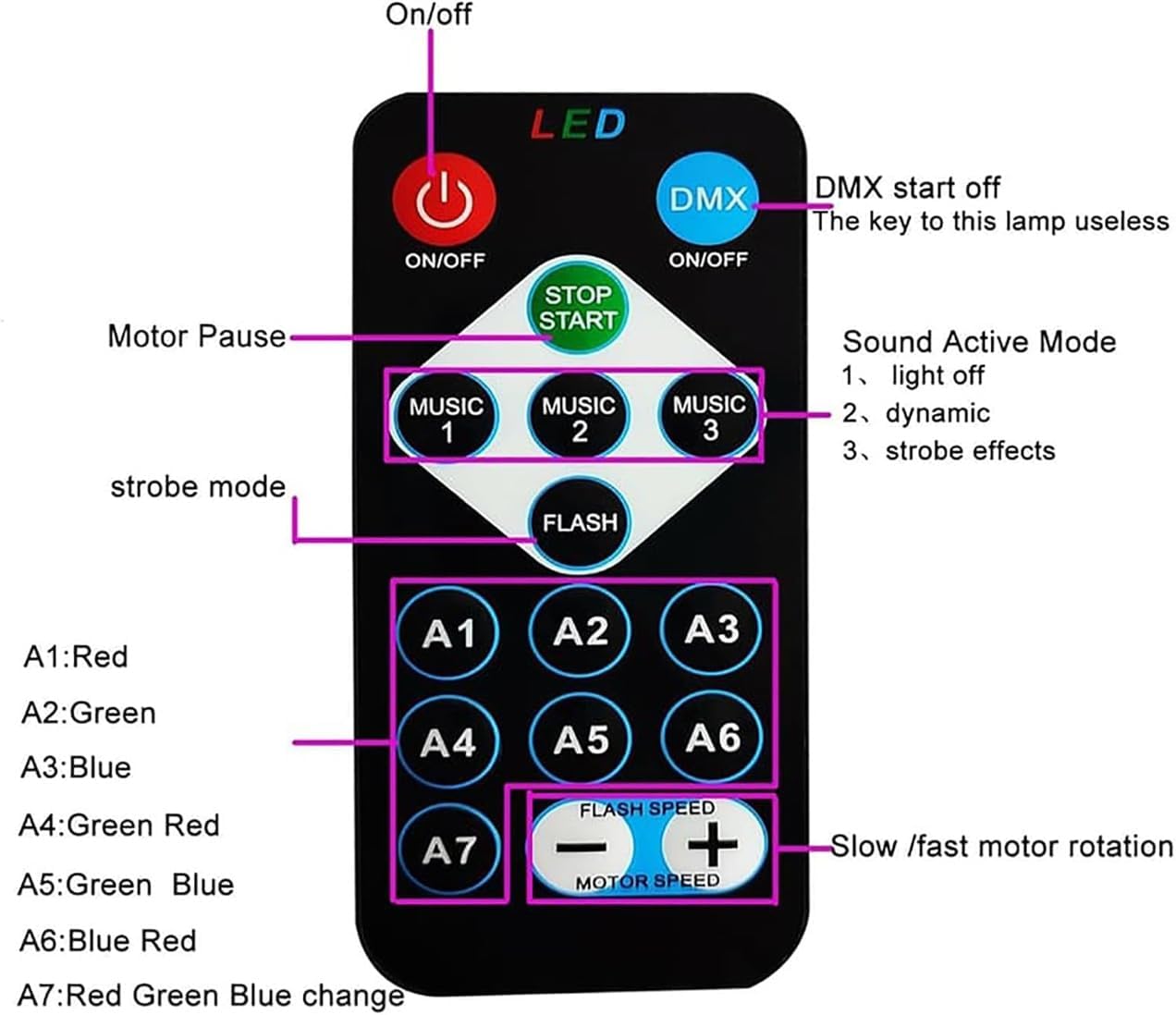 LED Starry Galaxy Projector Night Light Rotating Star Moon Lamp Bedroom Aurora