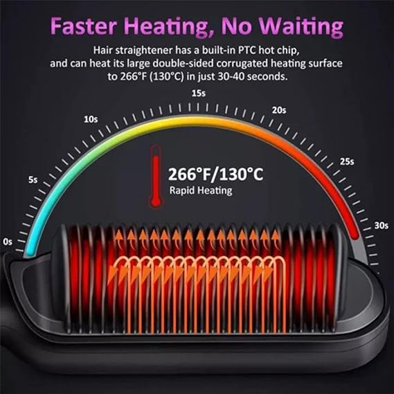 Hair Straightening Comb/Brush, Curling Comb Dual-Purpose Hair Straightener Styling Comb, Splint Does