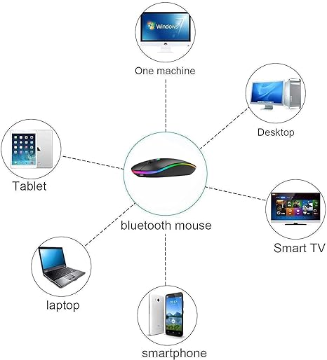 HP W10 Wireless RGB Bluetooth, Wireless, Rechargeable Slim Mouse