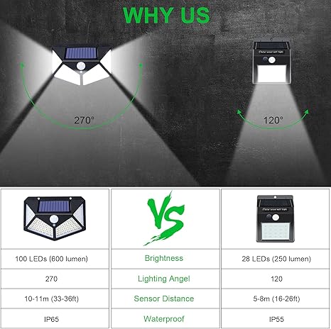 SOLAR INTERACTION WALL LAMP BK-114 | Outdoor Motion Sensor Solar Light