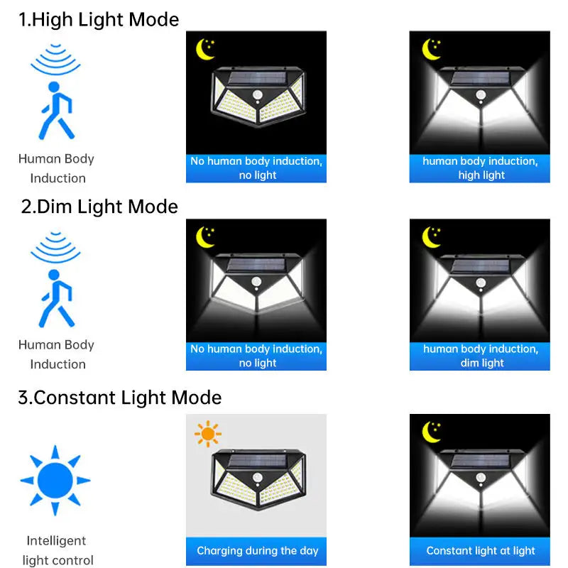 Solar Interaction Light | Solar charging Led Induction Motion sensor wall lamp