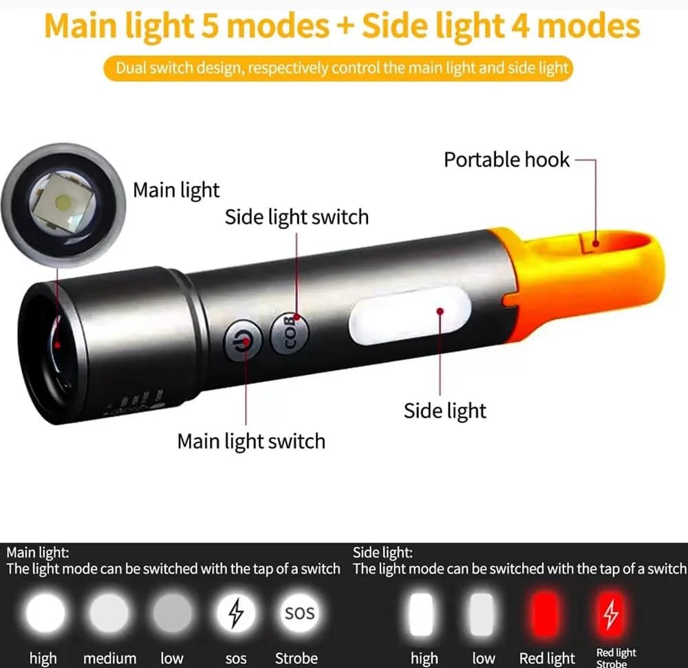 Rechargeable Tactical Flashlight High Lumens, Brightest Flashlights for Emergencies Camping COB Sidelight,