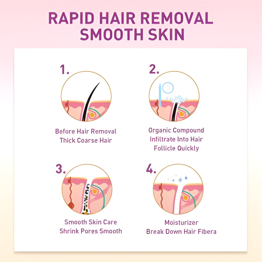 Chirs's Sensitive Hair Removal Spray | Fast Effective &amp; Painless Chriss Hair