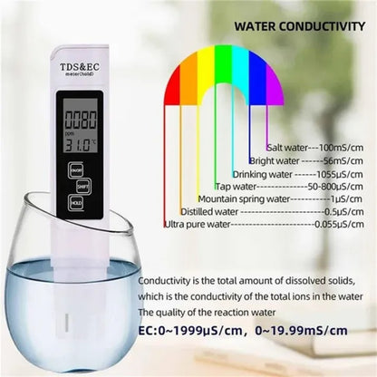 Portable Digital Water TDS, EC, And Temperature Meter (3-in-1) With ATC Function,