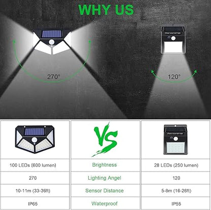 SOLAR INTERACTION WALL LAMP BK-114 | Outdoor Motion Sensor Solar Light