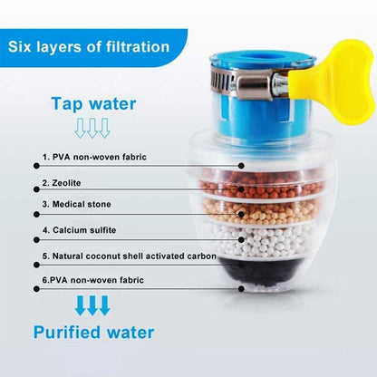 Stone Faucet Water Filter with Clip