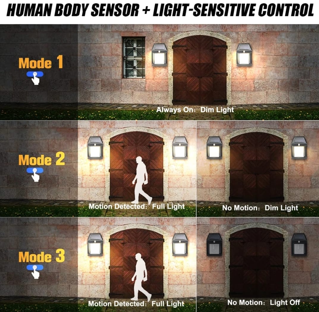 Solar Power Motion Sensor Human Body Induction LED Wall Light Waterproof Tungsten