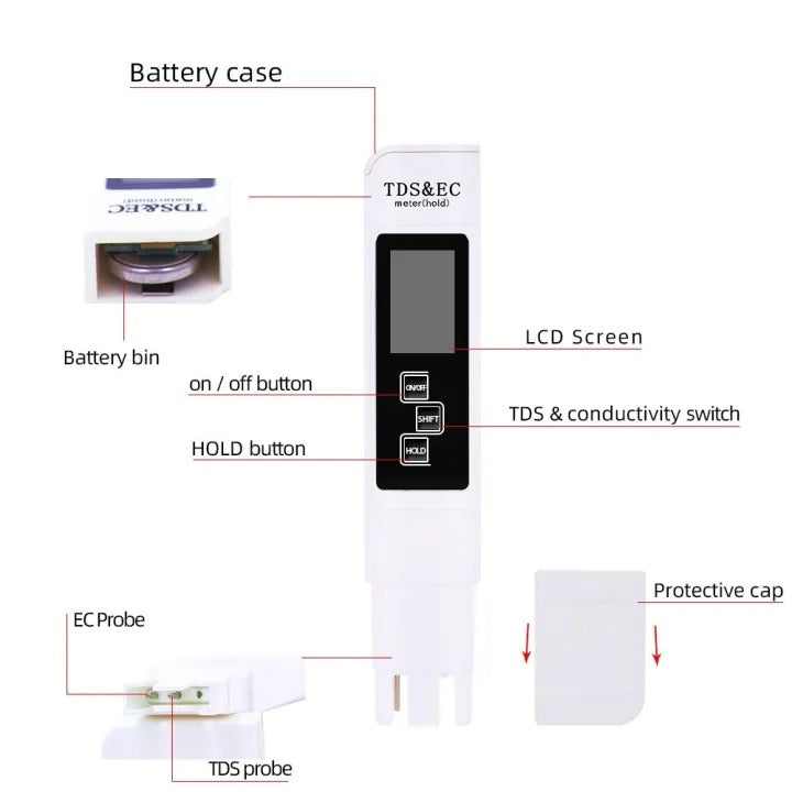 Portable Digital Water TDS, EC, And Temperature Meter (3-in-1) With ATC Function,