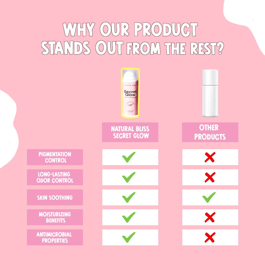 Secret Glow Original Underarm Brightening &amp; Odor Control Cream | Long-Lasting Odor