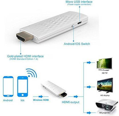 Hdmi Dongle WiFi Portable Display Receiver (random color)