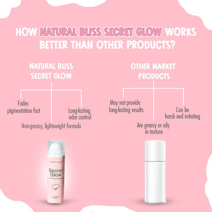 Secret Glow Original Underarm Brightening &amp; Odor Control Cream | Long-Lasting Odor
