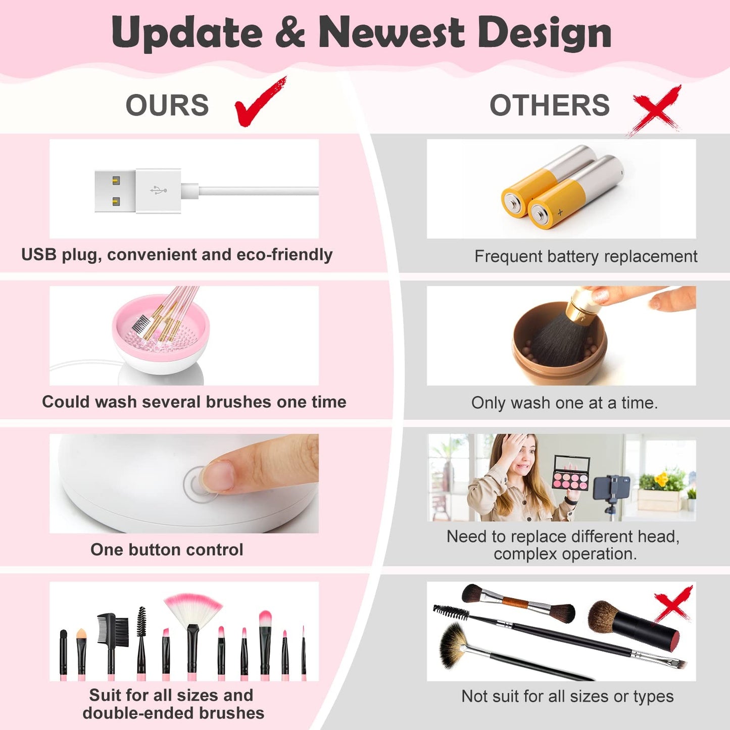 Electric Makeup Brush Cleaner Machine Gentle And Efficient Cleaning USB Powered Electric